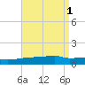 Navarre Beach tide chart for Monday, May 1, 2023