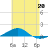 Navarre Beach tide chart for Saturday, May 20, 2023