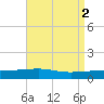 Navarre Beach tide chart for Tuesday, May 2, 2023
