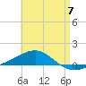 Navarre Beach tide chart for Sunday, May 7, 2023