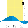 Navarre Beach tide chart for Monday, June 5, 2023