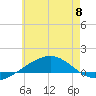 Navarre Beach tide chart for Thursday, June 8, 2023