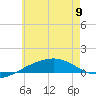 Navarre Beach tide chart for Friday, June 9, 2023