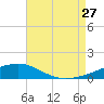 Navarre Beach tide chart for Thursday, July 27, 2023