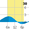 Navarre Beach tide chart for Sunday, July 30, 2023