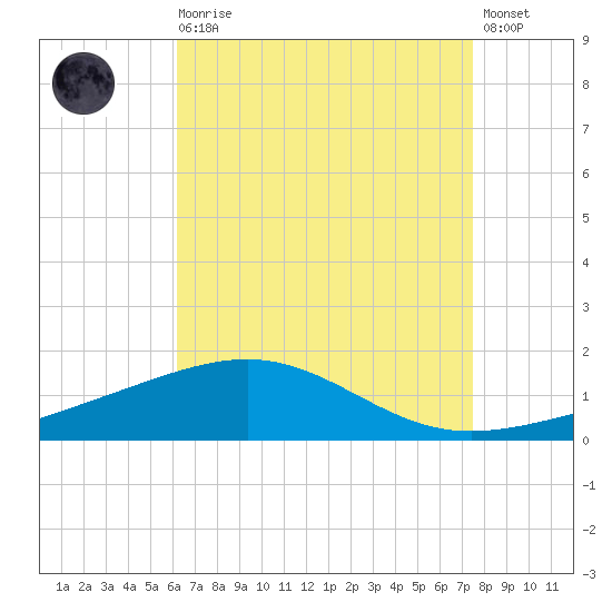 Navarre Beach tide chart for Wednesday, August 16, 2023