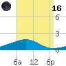 Navarre Beach tide chart for Wednesday, August 16, 2023