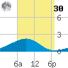 Navarre Beach tide chart for Wednesday, August 30, 2023