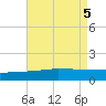Navarre Beach tide chart for Saturday, August 5, 2023