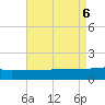 Navarre Beach tide chart for Sunday, August 6, 2023