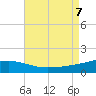 Navarre Beach tide chart for Monday, August 7, 2023