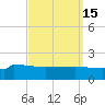Navarre Beach tide chart for Friday, September 15, 2023