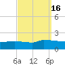 Navarre Beach tide chart for Saturday, September 16, 2023