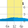 Navarre Beach tide chart for Friday, September 1, 2023