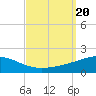 Navarre Beach tide chart for Wednesday, September 20, 2023