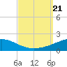 Navarre Beach tide chart for Thursday, September 21, 2023