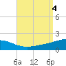 Navarre Beach tide chart for Monday, September 4, 2023