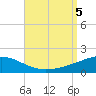 Navarre Beach tide chart for Tuesday, September 5, 2023