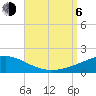 Navarre Beach tide chart for Wednesday, September 6, 2023