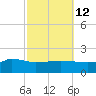 Navarre Beach tide chart for Thursday, October 12, 2023