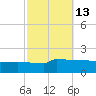 Navarre Beach tide chart for Friday, October 13, 2023