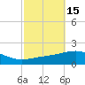 Navarre Beach tide chart for Sunday, October 15, 2023