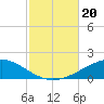 Navarre Beach tide chart for Friday, October 20, 2023
