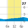 Navarre Beach tide chart for Friday, October 27, 2023