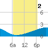 Navarre Beach tide chart for Monday, October 2, 2023