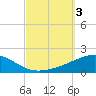 Navarre Beach tide chart for Tuesday, October 3, 2023