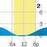 Navarre Beach tide chart for Thursday, November 2, 2023
