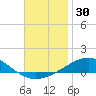 Navarre Beach tide chart for Thursday, November 30, 2023