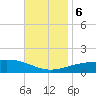 Navarre Beach tide chart for Monday, November 6, 2023