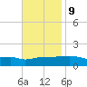 Navarre Beach tide chart for Thursday, November 9, 2023