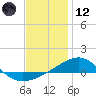 Navarre Beach tide chart for Tuesday, December 12, 2023