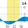 Navarre Beach tide chart for Thursday, December 14, 2023