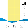 Navarre Beach tide chart for Monday, December 18, 2023