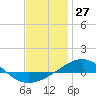 Navarre Beach tide chart for Wednesday, December 27, 2023