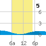 Navarre Beach tide chart for Tuesday, December 5, 2023
