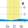 Navarre Beach tide chart for Wednesday, December 6, 2023