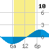 Navarre Beach tide chart for Wednesday, January 10, 2024