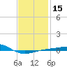 Navarre Beach tide chart for Monday, January 15, 2024