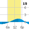Navarre Beach tide chart for Friday, January 19, 2024