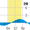 Navarre Beach tide chart for Saturday, January 20, 2024