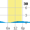 Navarre Beach tide chart for Tuesday, January 30, 2024
