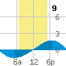 Navarre Beach tide chart for Tuesday, January 9, 2024