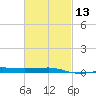 Navarre Beach tide chart for Tuesday, February 13, 2024