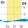Navarre Beach tide chart for Saturday, February 24, 2024