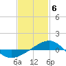 Navarre Beach tide chart for Tuesday, February 6, 2024
