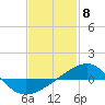 Navarre Beach tide chart for Thursday, February 8, 2024